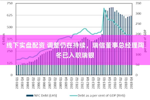 线下实盘配资 调整仍在持续，瑞信董事总经理陶冬已入职瑞银