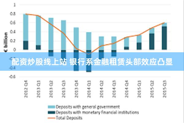 配资炒股线上站 银行系金融租赁头部效应凸显