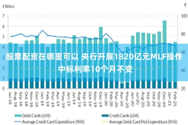 股票配资在哪里可以 央行开展1820亿元MLF操作 中标利率10个月不变