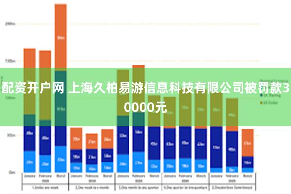 配资开户网 上海久柏易游信息科技有限公司被罚款30000元