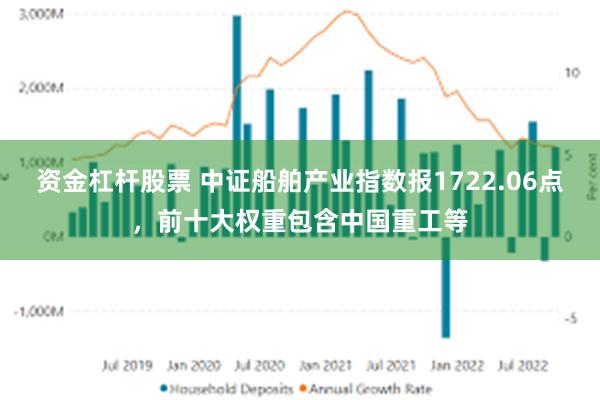 资金杠杆股票 中证船舶产业指数报1722.06点，前十大权重包含中国重工等