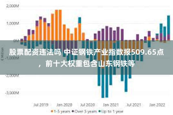 股票配资违法吗 中证钢铁产业指数报509.65点，前十大权重包含山东钢铁等