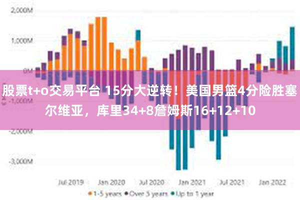 股票t+o交易平台 15分大逆转！美国男篮4分险胜塞尔维亚，库里34+8詹姆斯16+12+10