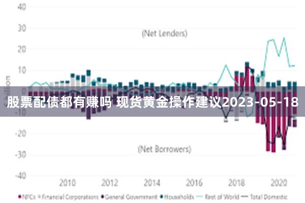 股票配债都有赚吗 现货黄金操作建议2023-05-18