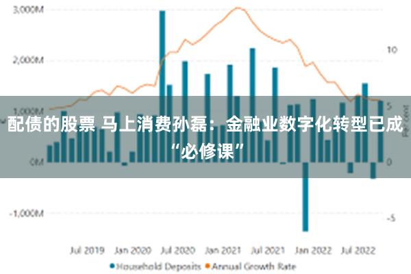 配债的股票 马上消费孙磊：金融业数字化转型已成“必修课”