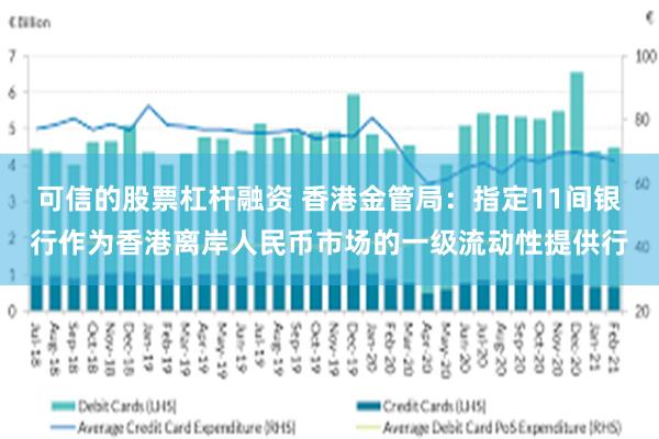 可信的股票杠杆融资 香港金管局：指定11间银行作为香港离岸人民币市场的一级流动性提供行