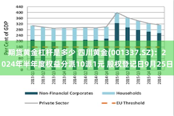 期货黄金杠杆是多少 四川黄金(001337.SZ)：2024年半年度权益分派10派1元 股权登记日9月25日