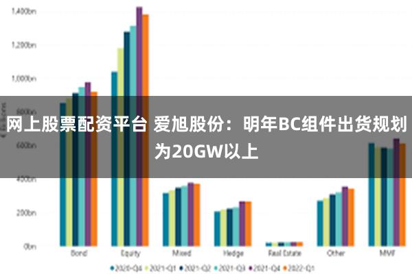 网上股票配资平台 爱旭股份：明年BC组件出货规划为20GW以上