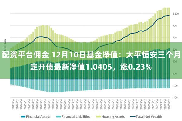 配资平台佣金 12月10日基金净值：太平恒安三个月定开债最新净值1.0405，涨0.23%