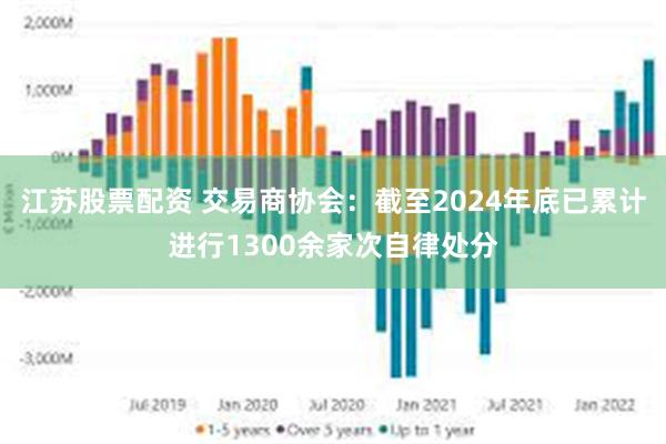 江苏股票配资 交易商协会：截至2024年底已累计进行1300余家次自律处分